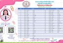 กลุ่มไลน์ระดับชั้นประถมศึกษา 2564
